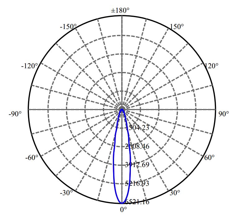 Nata Lighting Company Limited - Plastic Reflector